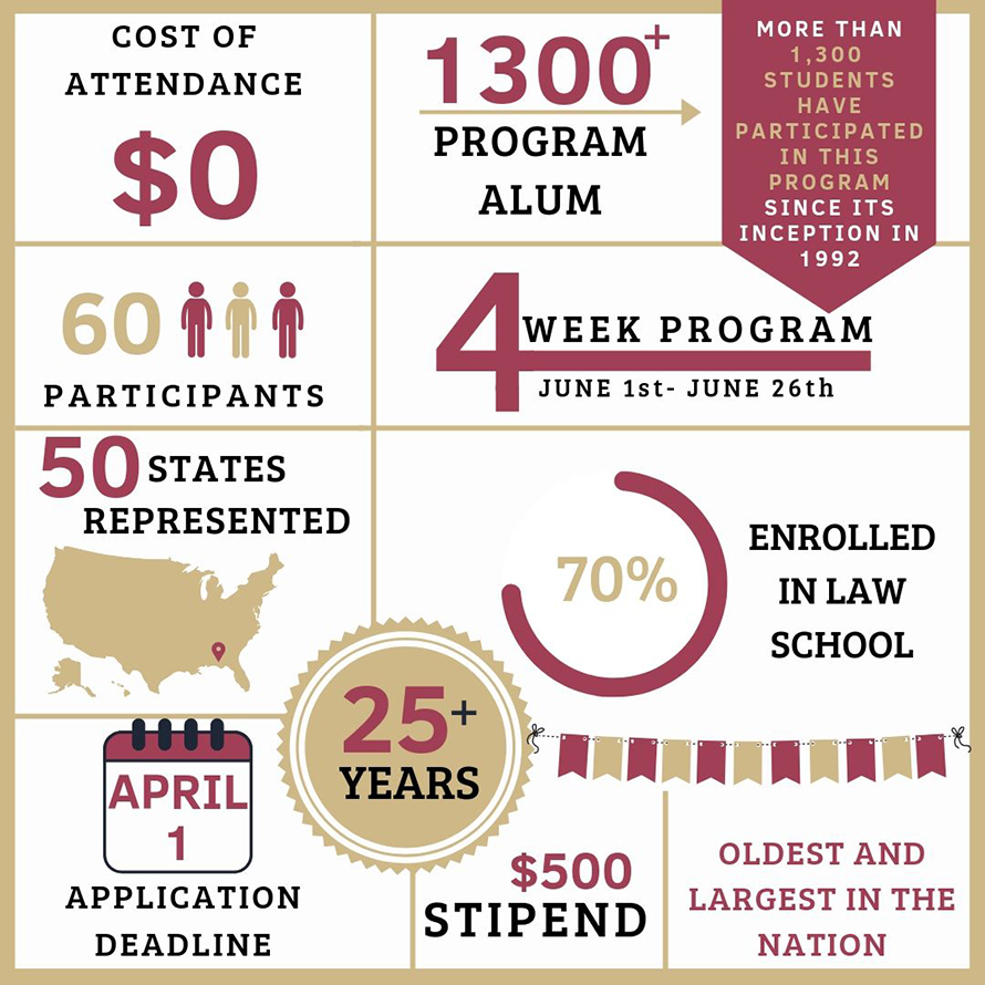 Fsu admission essay help